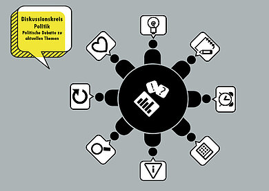 Grafik eines Diskussionskreises mit acht Personen, Sprechblasen zeigen Symbole für Ideen, Herz, Notizen, Uhr, Taschenrechner, Information, Lupe und Aktualisierung; Text 'Diskussionskreis Politik Politische Debatte zu aktuellen Themen'
