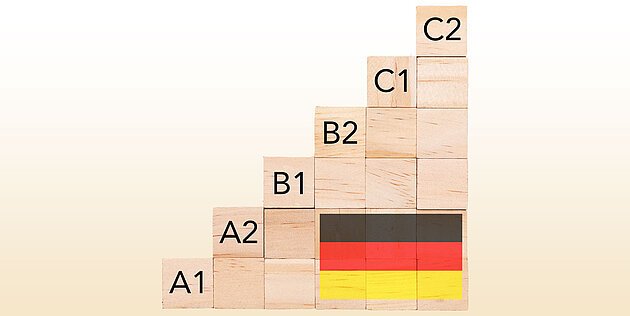 Deutschprüfungen